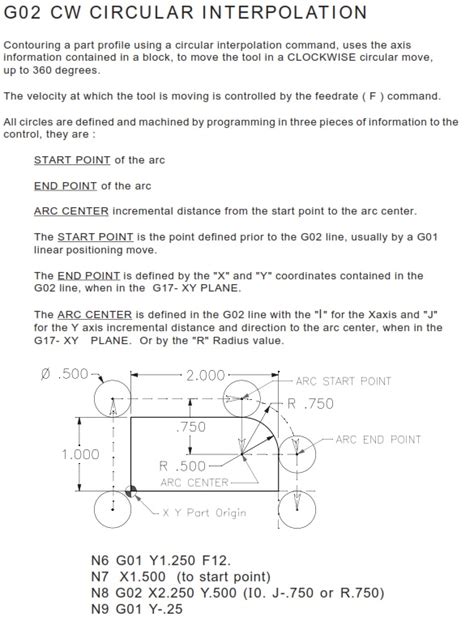 programming a radius problems